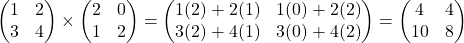 \[\begin{pmatrix} 1 & 2 \\ 3 & 4 \end{pmatrix} \times \begin{pmatrix} 2 & 0 \\ 1 & 2 \end{pmatrix} = \begin{pmatrix} 1(2)+2(1) & 1(0)+2(2) \\ 3(2)+4(1) & 3(0)+4(2) \end{pmatrix} = \begin{pmatrix} 4 & 4 \\ 10 & 8 \end{pmatrix}\]